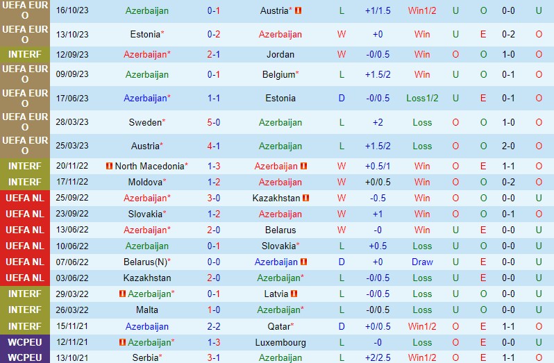 Nhận định Azerbaijan vs Thụy Điển 0h00 ngày 1711 (Vòng loại EURO 2024) 2