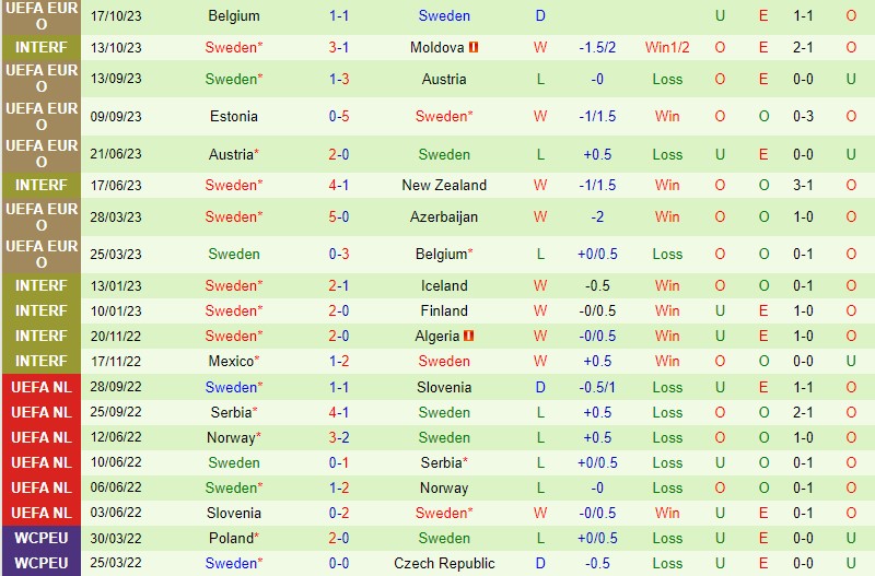 Nhận định Azerbaijan vs Thụy Điển 0h00 ngày 1711 (Vòng loại EURO 2024) 3
