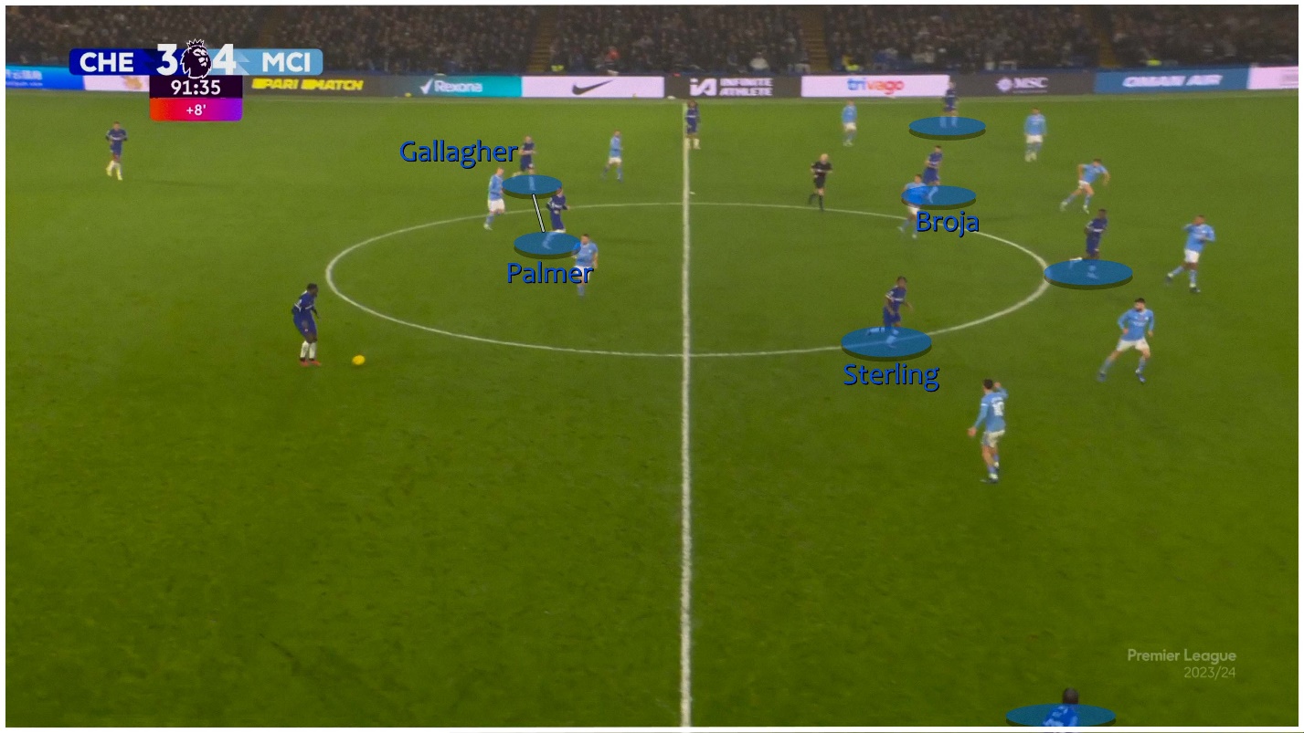 trận man city hôm nay