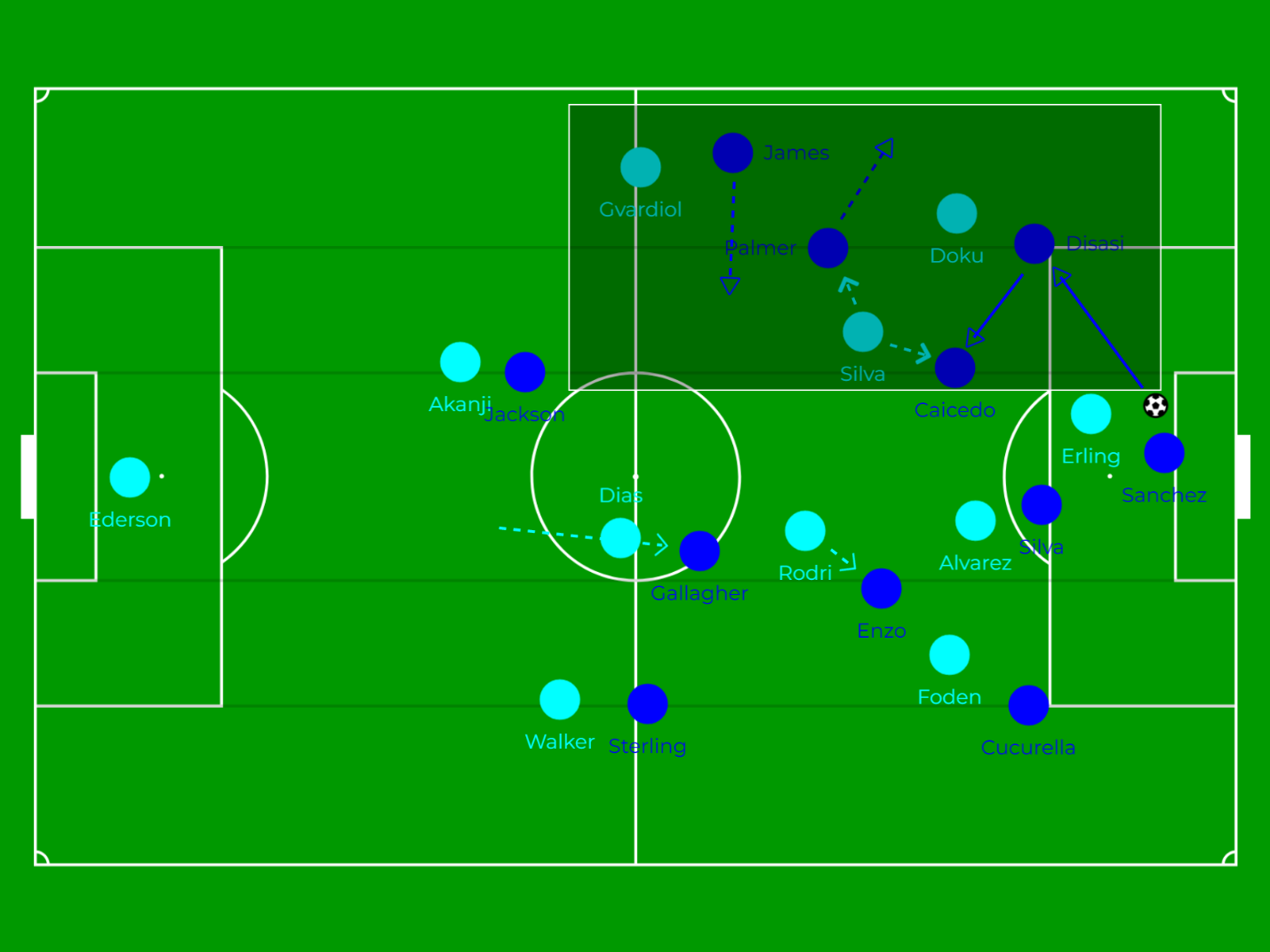 psg vs al