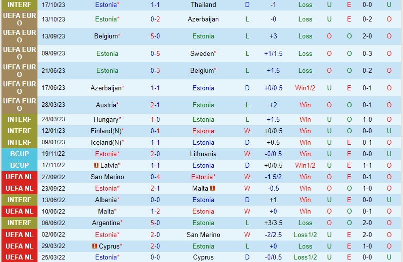 Nhận định Estonia vs Áo 0h00 ngày 1711 (Vòng loại EURO 2024) 2