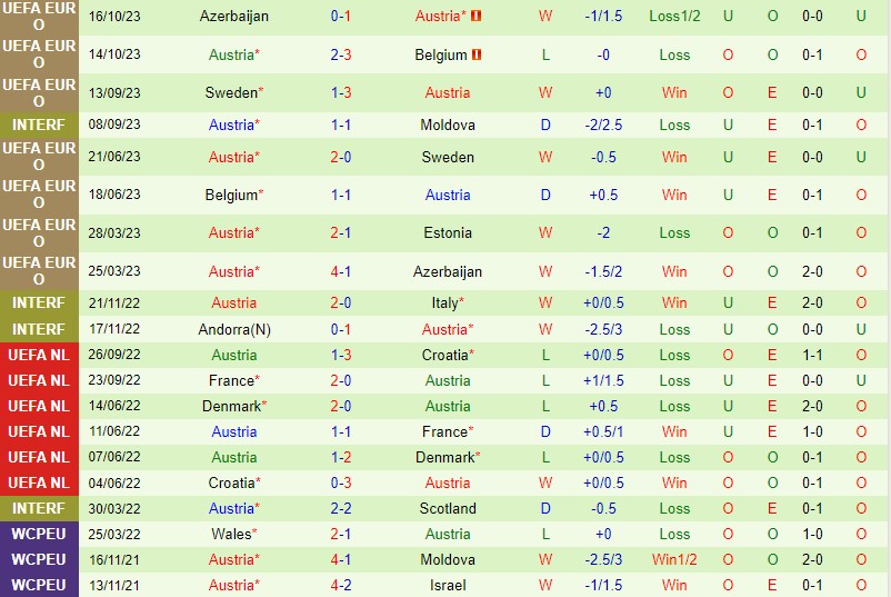 Nhận định Estonia vs Áo 0h00 ngày 1711 (Vòng loại EURO 2024) 3