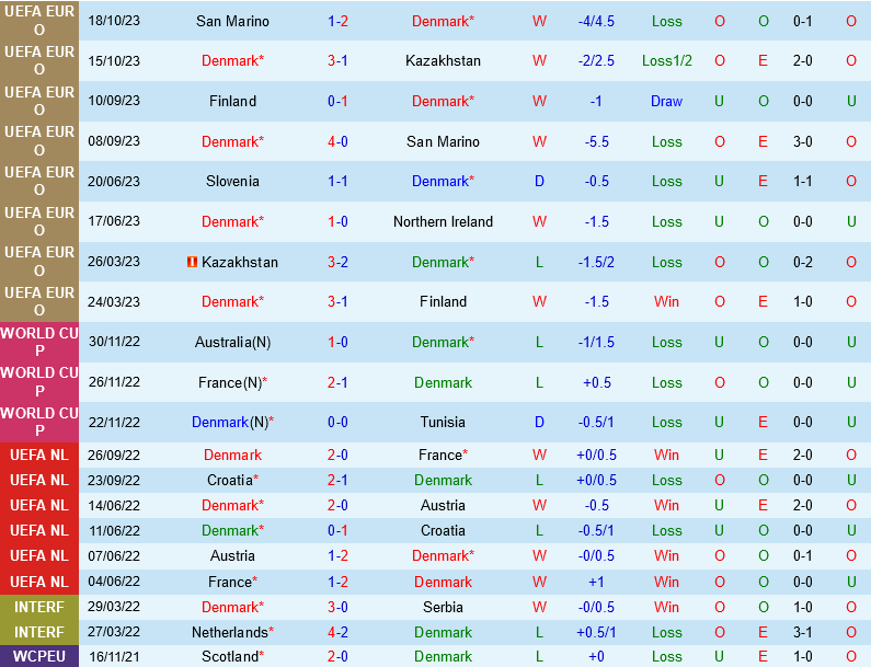 dan Mach vs Slovenia