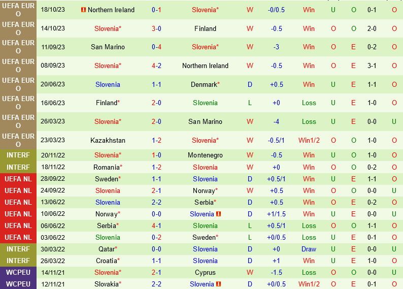 dan Mach vs Slovenia