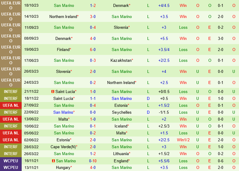 Kazakhstan vs San Marino