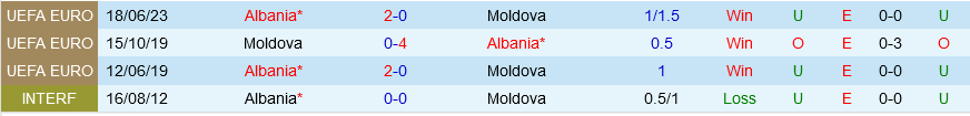 Moldova vs Albania