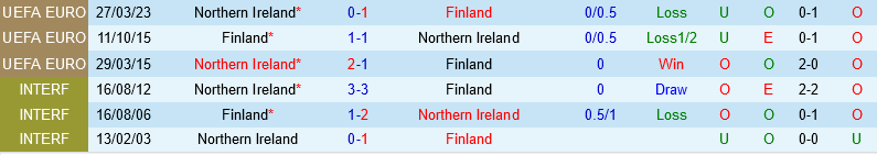 Phan Lan vs Bac Ireland