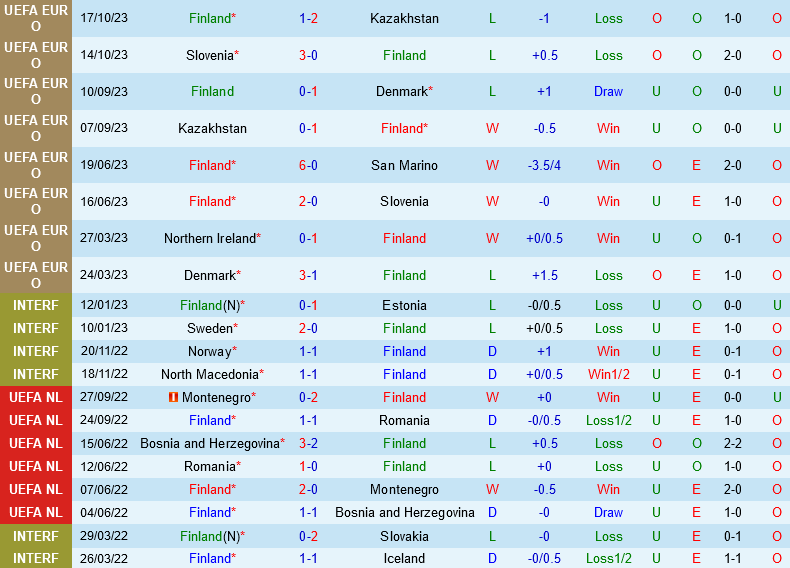 Phan Lan vs Bac Ireland