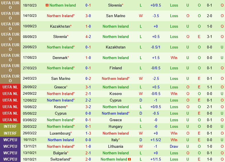 Phan Lan vs Bac Ireland