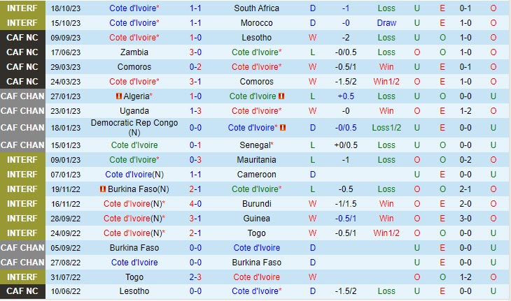 Nhận định Bờ Biển Ngà vs Seychelles 02h00 ngày 1811 Vòng loại World Cup 2026 châu Phi 1
