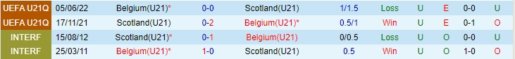 Nhận định U21 Bỉ vs U21 Scotland 02h00 ngày 1811 Vòng loại U21 châu Âu 2025 1 Nhận định U21 Bỉ vs U21 Scotland 02h00 ngày 1811 Vòng loại U21 châu Âu 2025 1