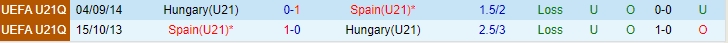 Nhận định U21 Tây Ban Nha vs U21 Hungary 03h00 ngày 1811 Vòng loại U21 châu Âu 2025 1 Nhận định U21 Tây Ban Nha vs U21 Hungary 03h00 ngày 1811 Vòng loại U21 châu Âu 2025 1