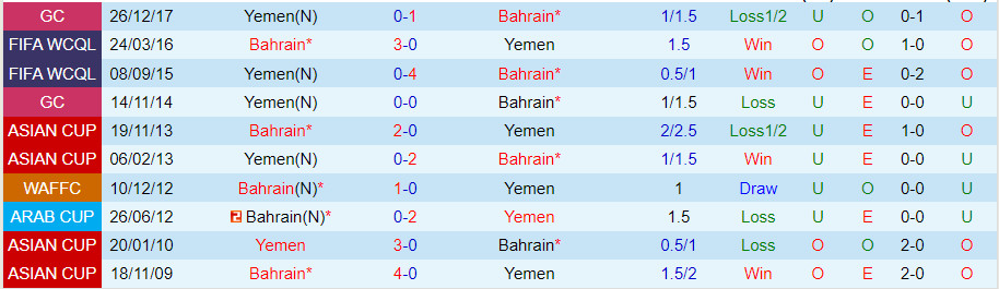 Nhận định Yemen vs Bahrain 1h00 ngày 1711 (Vòng loại World Cup 2026 châu Á) 1