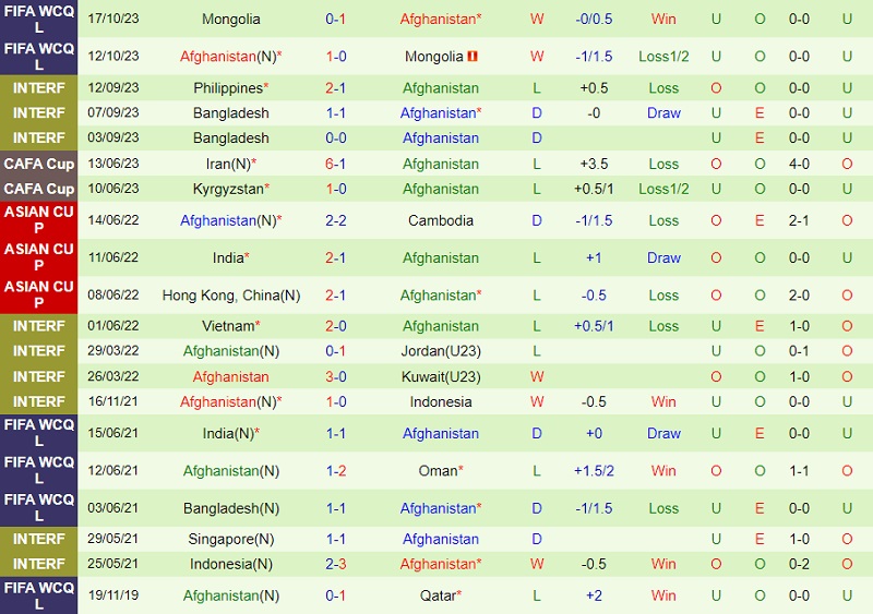 Nhận định Qatar vs Afghanistan 22h45 ngày 1611 (Vòng loại World Cup 2026 châu Á) 3