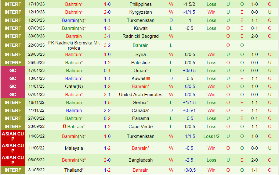 Nhận định Yemen vs Bahrain 1h00 ngày 1711 (Vòng loại World Cup 2026 châu Á) 3