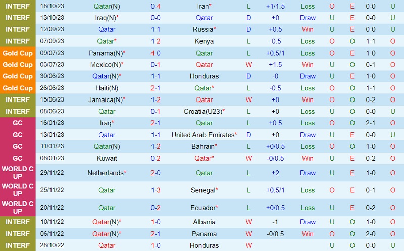 Nhận định Qatar vs Afghanistan 22h45 ngày 1611 (Vòng loại World Cup 2026 châu Á) 2