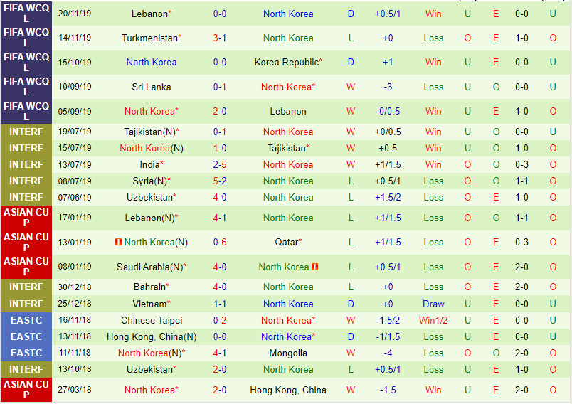 Nhận định Syria vs Triều Tiên 0h00 ngày 1711 (Vòng loại World Cup 2026 châu Á) 3