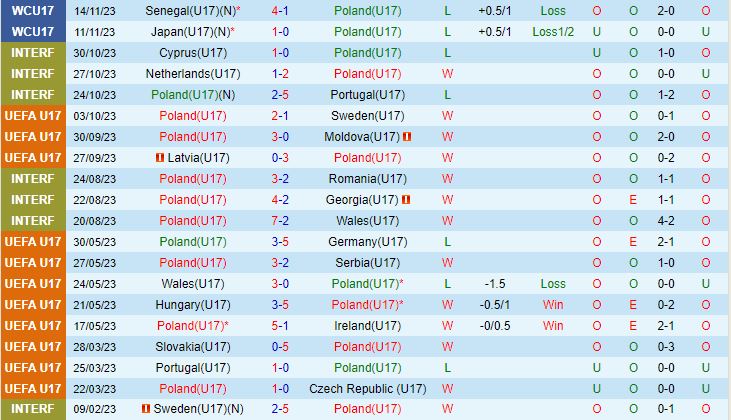Nhận định U17 Ba Lan vs U17 Argentina 16h00 ngày 1711 (U17 World Cup 2023) 1