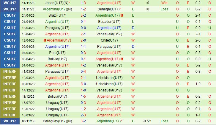 Nhận định U17 Ba Lan vs U17 Argentina 16h00 ngày 1711 (U17 World Cup 2023) 2