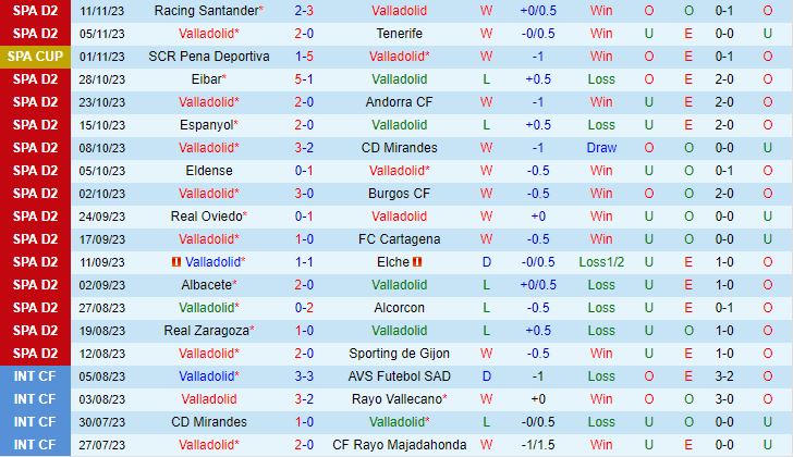 Nhận định Valladolid vs Leganes 3h00 ngày 1811 (Hạng 2 Tây Ban Nha 202324) 2