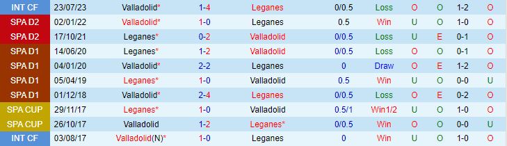 Nhận định Valladolid vs Leganes 3h00 ngày 1811 (Hạng 2 Tây Ban Nha 202324) 1