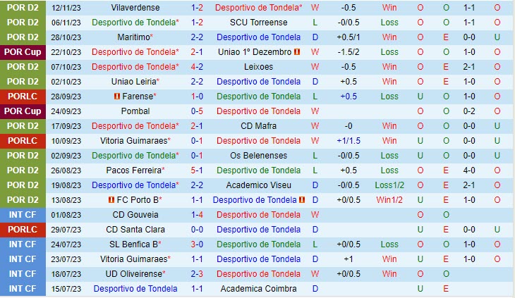 benfica cầu thủ