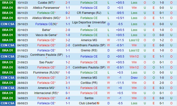 Nhận định Fortaleza vs Cruzeiro 04h30 ngày 1911 (VĐ Brazil 2023) 2