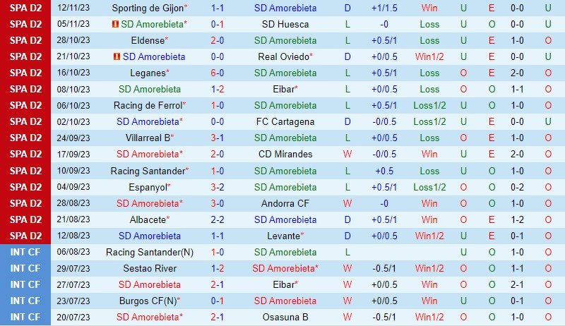 Nhận định Amorebieta vs Tenerife 0h30 ngày 1911 (Hạng 2 Tây Ban Nha) 2