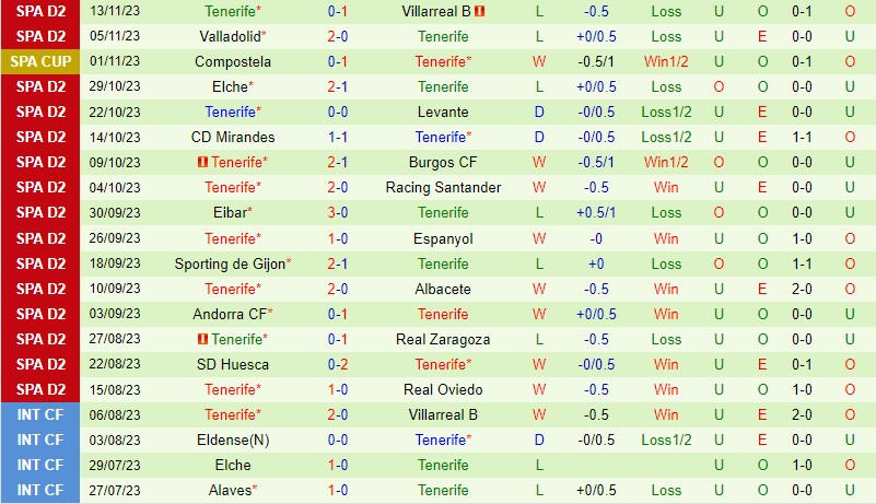 Nhận định Amorebieta vs Tenerife 0h30 ngày 1911 (Hạng 2 Tây Ban Nha) 3