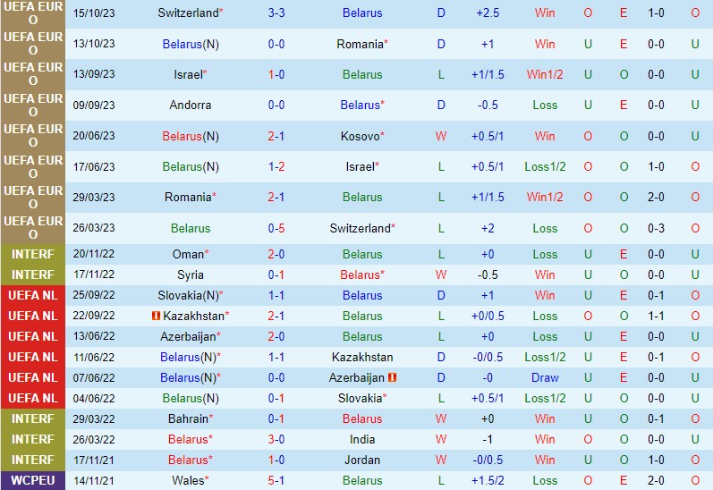 Nhận định Belarus vs Andorra 0h00 ngày 1911 (Vòng loại EURO 2024) 2