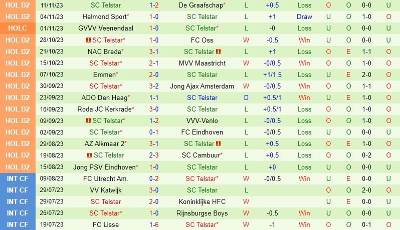 Nhận định Den Bosch vs Telstar 0h45 ngày 1811 Hạng 2 Hà Lan 3 Nhận định Den Bosch vs Telstar 0h45 ngày 1811 Hạng 2 Hà Lan 3