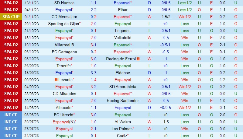 Nhận định Espanyol vs Elche 3h00 ngày 1911 (Hạng 2 Tây Ban Nha) 2 Nhận định Espanyol vs Elche 3h00 ngày 1911 (Hạng 2 Tây Ban Nha) 2
