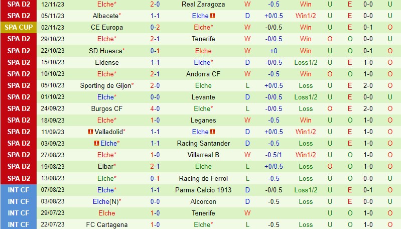 Nhận định Espanyol vs Elche 3h00 ngày 1911 (Hạng 2 Tây Ban Nha) 3 Nhận định Espanyol vs Elche 3h00 ngày 1911 (Hạng 2 Tây Ban Nha) 3