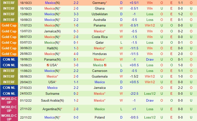Nhận định Honduras vs Mexico 9h00 ngày 1811 Concacaf Nations League 3 Nhận định Honduras vs Mexico 9h00 ngày 1811 Concacaf Nations League 3