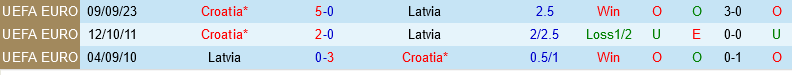 Latvia vs Croatia