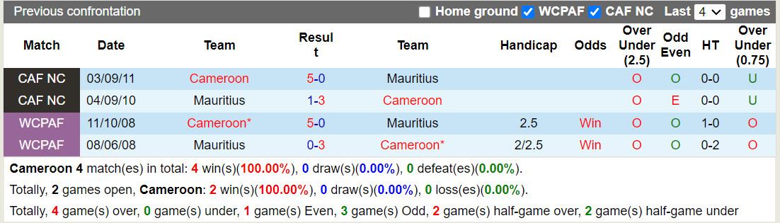 Nhận định Cameroon vs Mauritius 2h00 ngày 1811 (Vòng loại World Cup 2026 châu Phi) 1