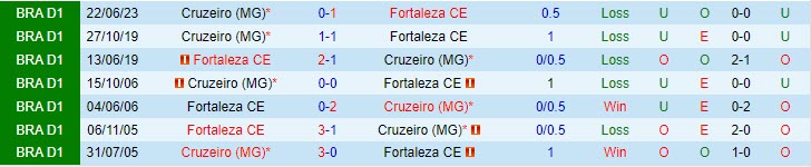 Nhận định Fortaleza vs Cruzeiro 04h30 ngày 1911 (VĐ Brazil 2023) 1