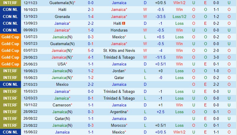 Nhận định Jamaica vs Canada 7h00 ngày 1811 Concacaf Nations League 1 Nhận định Jamaica vs Canada 7h00 ngày 1811 Concacaf Nations League 1