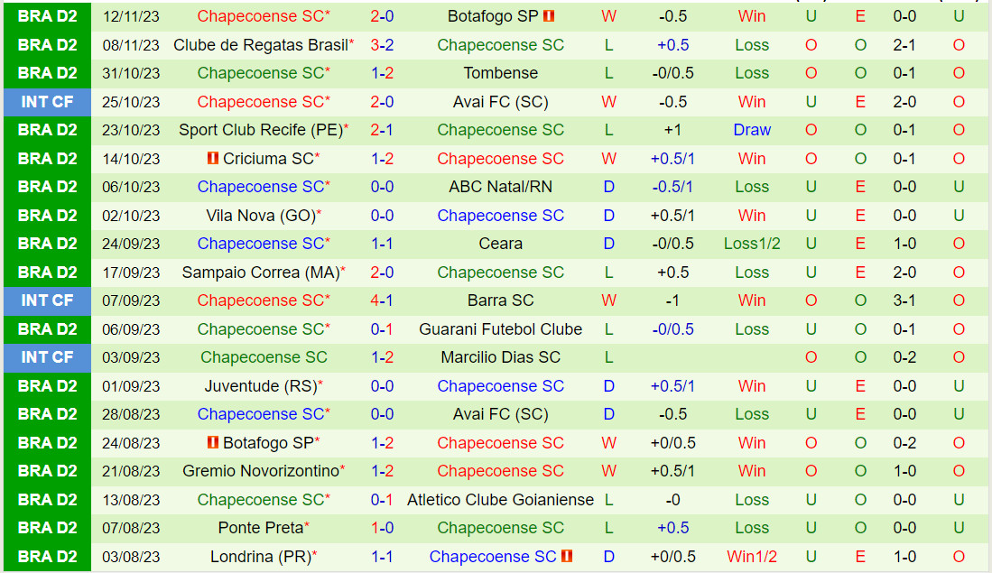 Nhận định Ituano vs Chapecoense 5h00 ngày 1811 (Hạng 2 Brazil 2023) 3 Nhận định Ituano vs Chapecoense 5h00 ngày 1811 (Hạng 2 Brazil 2023) 3