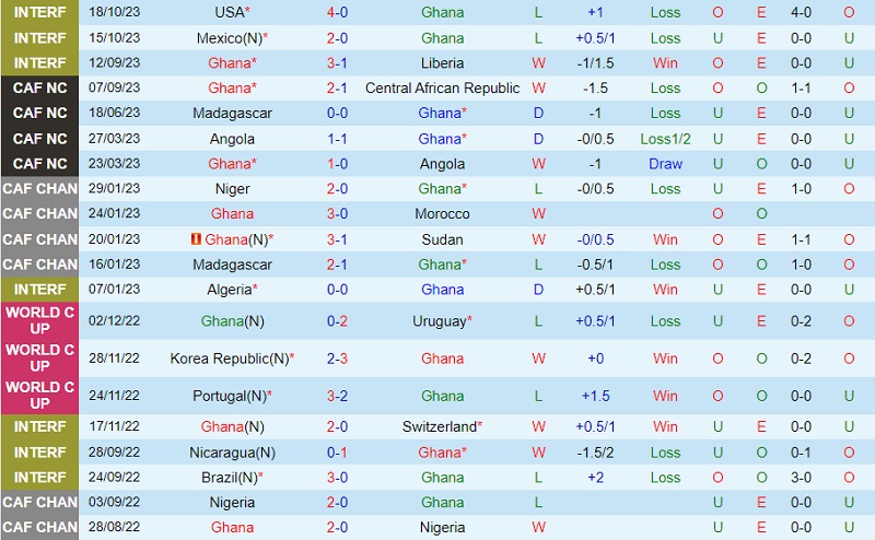 Nhận định Ghana vs Madagascar 23h00 ngày 1711 (Vòng loại World Cup 2026 châu Phi) 2 Nhận định Ghana vs Madagascar 23h00 ngày 1711 (Vòng loại World Cup 2026 châu Phi) 2