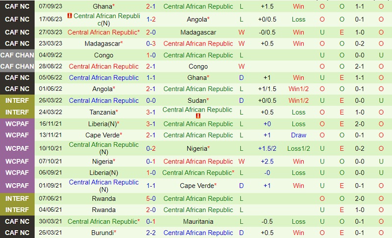 Nhận định Comoros vs Trung Phi 20h00 ngày 1711 (Vòng loại World Cup 2026 châu Phi) 2 Nhận định Comoros vs Trung Phi 20h00 ngày 1711 (Vòng loại World Cup 2026 châu Phi) 2