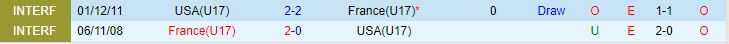 Nhận định U17 Mỹ vs U17 Pháp 19h00 ngày 1811 (U17 World Cup 2023) 1