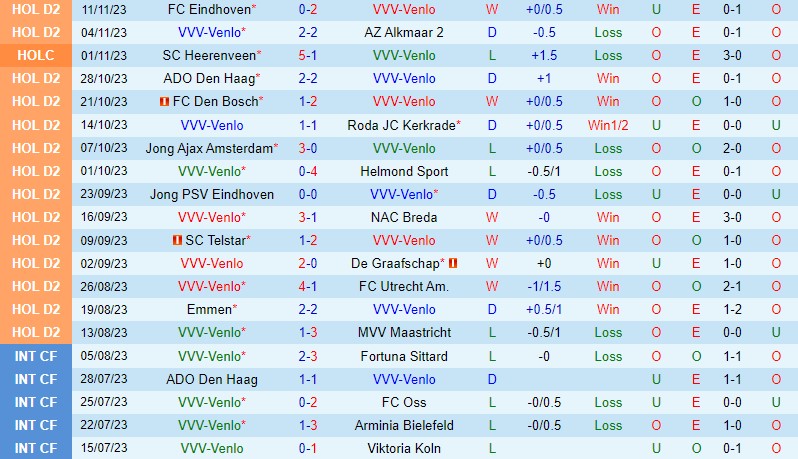Nhận định VVV-Venlo vs Willem II 3h00 ngày 1811 Hạng 2 Hà Lan 2