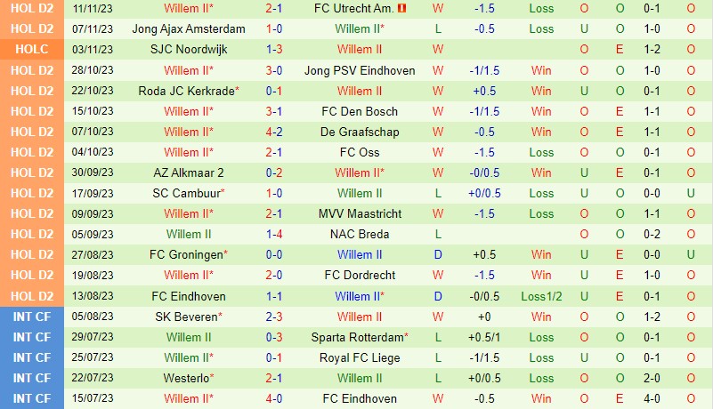 Nhận định VVV-Venlo vs Willem II 3h00 ngày 1811 Hạng 2 Hà Lan 3