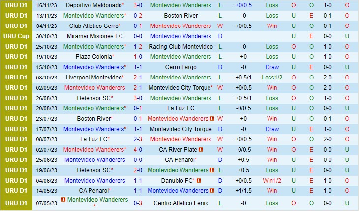 Nhận định Montevideo Wanderers vs River Plate 7h30 ngày 2011 (VĐ Uruguay) 2 Nhận định Montevideo Wanderers vs River Plate 7h30 ngày 2011 (VĐ Uruguay) 2