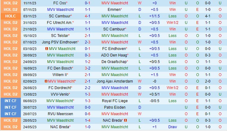 inter miami đấu với sporting kc