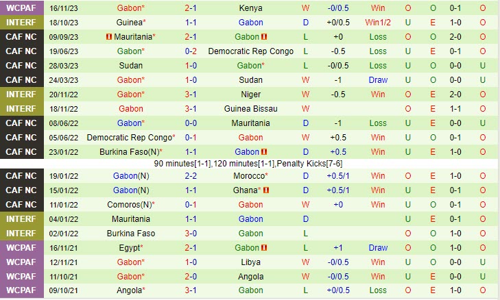 Nhận định Burundi vs Gabon 20h00 ngày 1911 Vòng loại World Cup 2026 Châu Phi 3