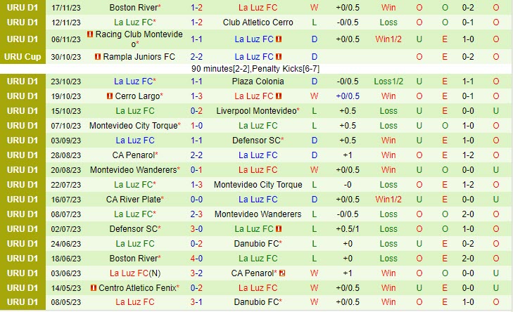 Nhận định Deportivo Maldonado vs La Luz 05h00 ngày 2011 (VĐ Uruguay) 3 Nhận định Deportivo Maldonado vs La Luz 05h00 ngày 2011 (VĐ Uruguay) 3
