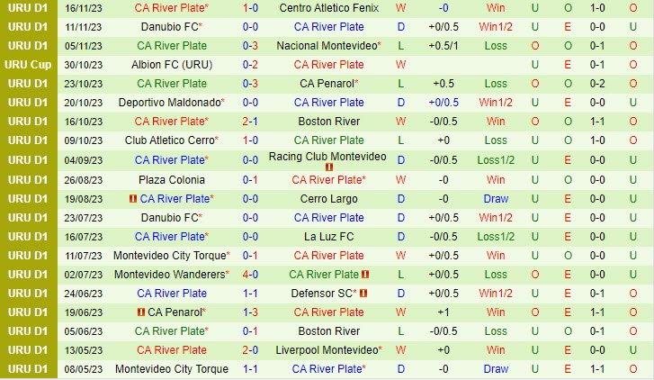 Nhận định Montevideo Wanderers vs River Plate 7h30 ngày 2011 (VĐ Uruguay) 3 Nhận định Montevideo Wanderers vs River Plate 7h30 ngày 2011 (VĐ Uruguay) 3