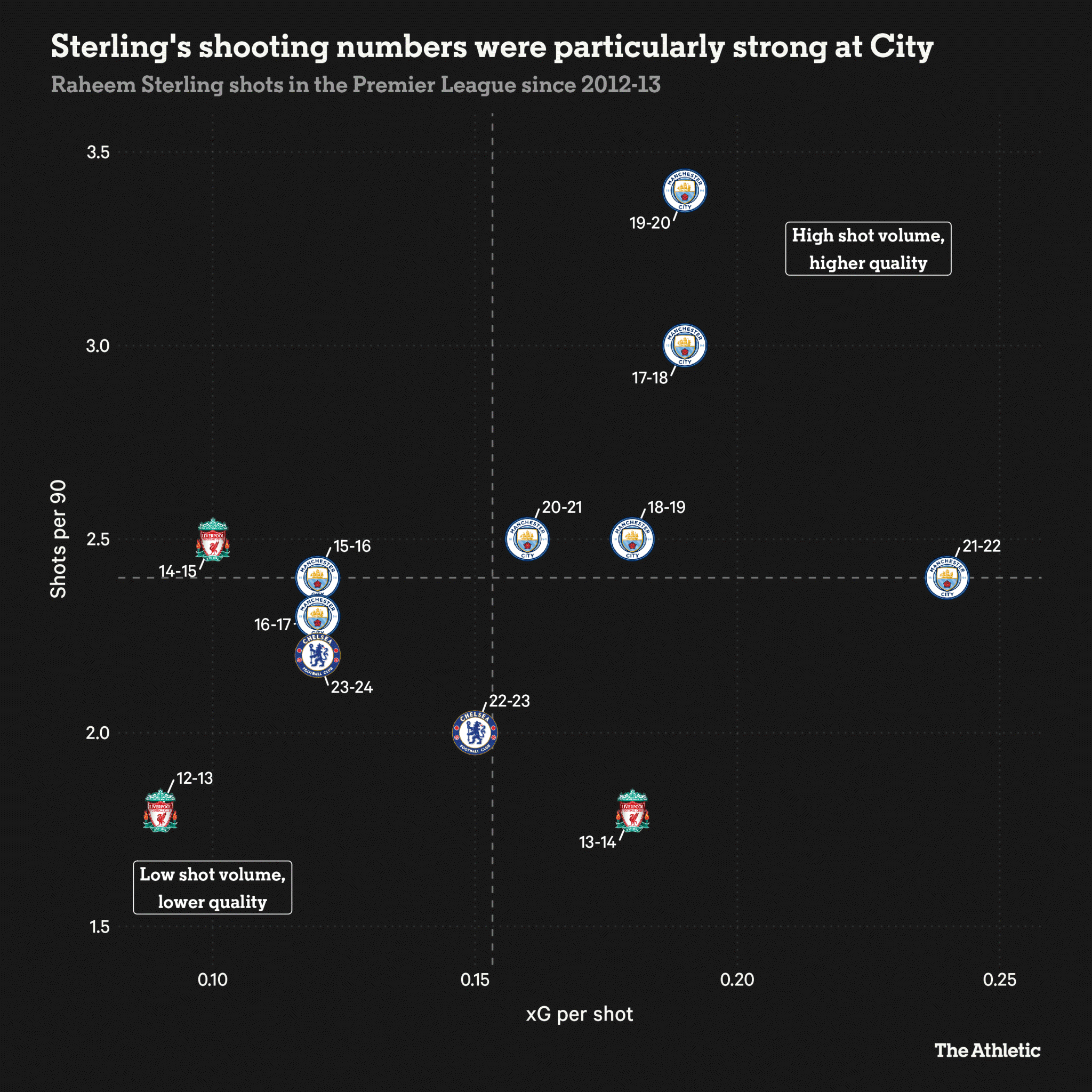 lịch đá bóng premier league